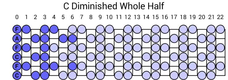 C Diminished Whole Half