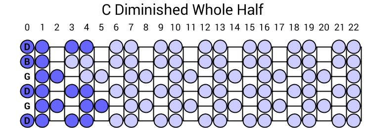 C Diminished Whole Half