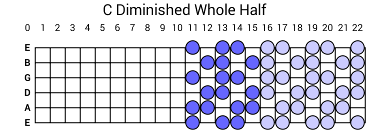 C Diminished Whole Half