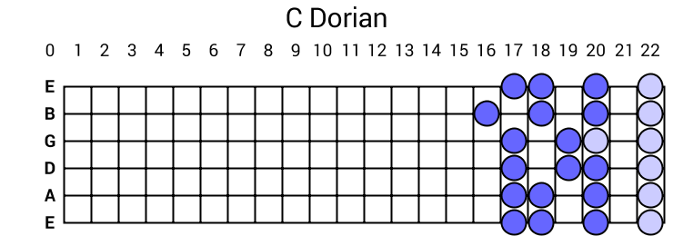 C Dorian