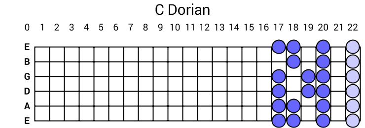 C Dorian