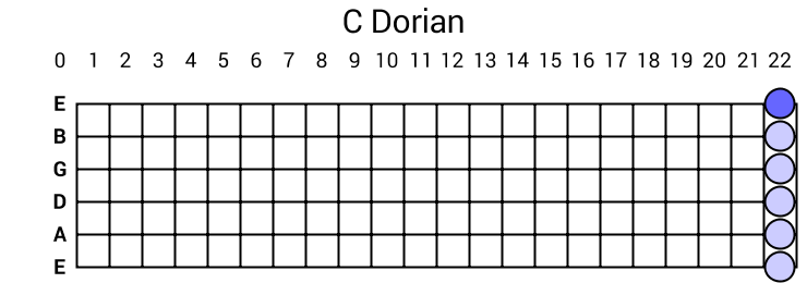 C Dorian