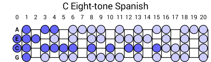 C Eight-tone Spanish