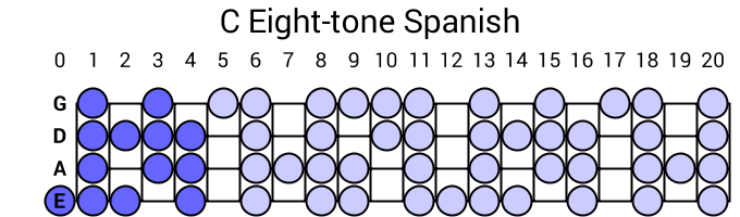 C Eight-tone Spanish