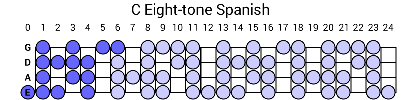 C Eight-tone Spanish