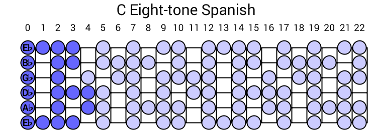 C Eight-tone Spanish