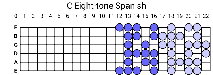 C Eight-tone Spanish