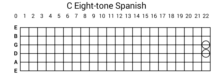 C Eight-tone Spanish