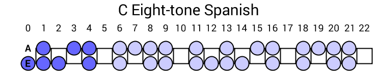 C Eight-tone Spanish