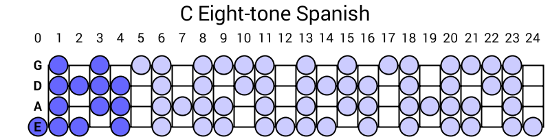 C Eight-tone Spanish