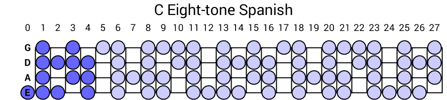 C Eight-tone Spanish