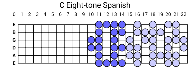 C Eight-tone Spanish