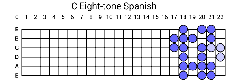 C Eight-tone Spanish