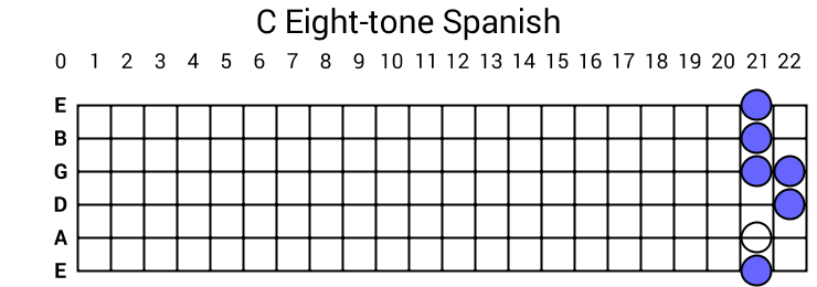 C Eight-tone Spanish