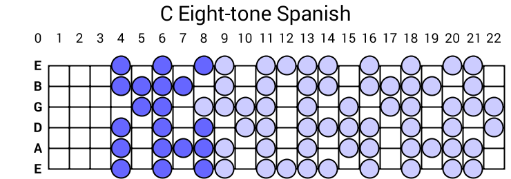 C Eight-tone Spanish