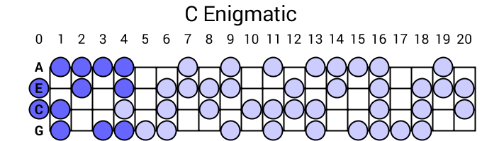 C Enigmatic