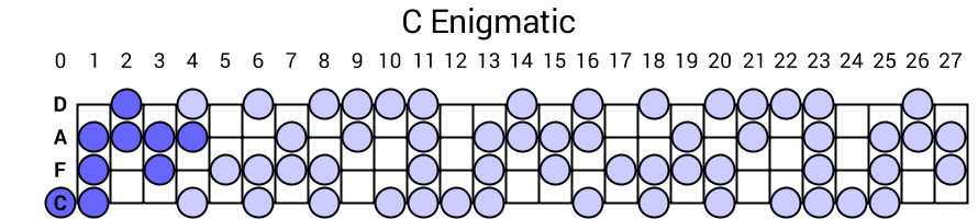 C Enigmatic