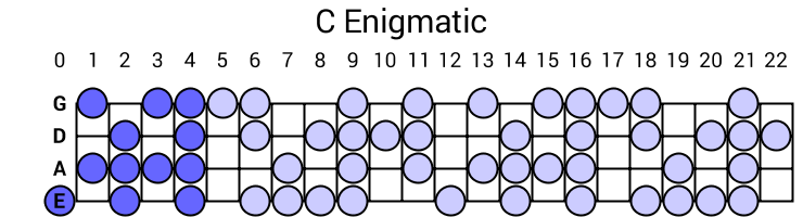 C Enigmatic