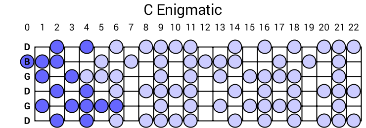 C Enigmatic