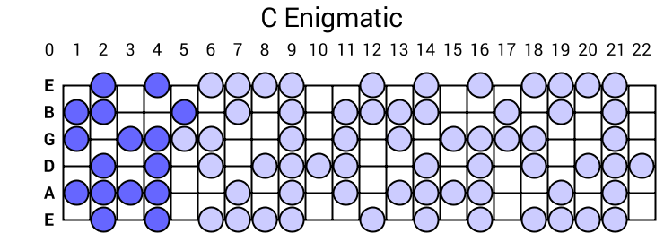 C Enigmatic