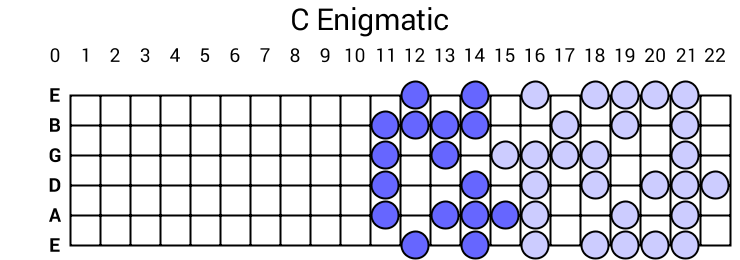 C Enigmatic