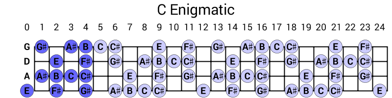 C Enigmatic