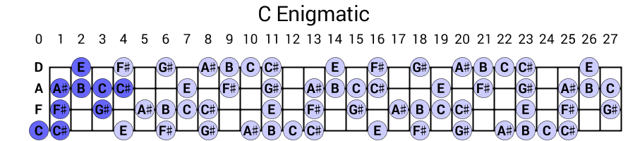 C Enigmatic