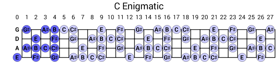 C Enigmatic