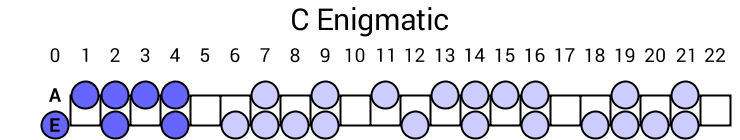 C Enigmatic