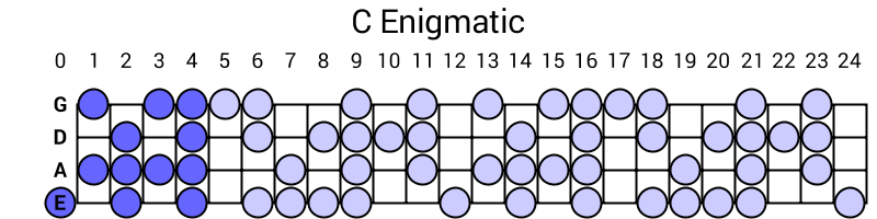 C Enigmatic