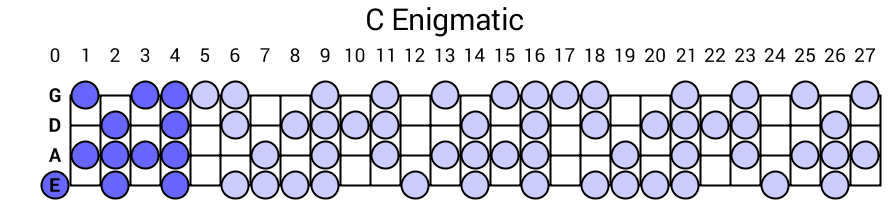 C Enigmatic