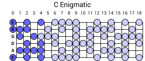 C Enigmatic