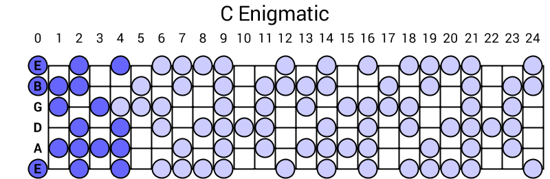 C Enigmatic