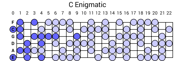 C Enigmatic