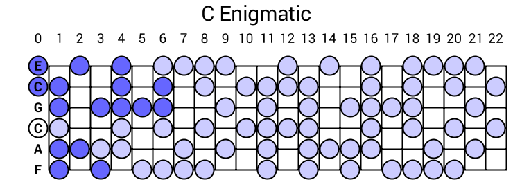 C Enigmatic