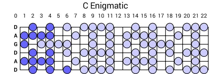 C Enigmatic