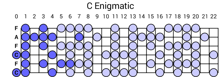 C Enigmatic