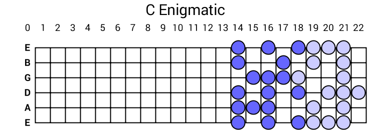C Enigmatic