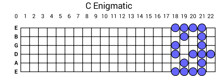C Enigmatic
