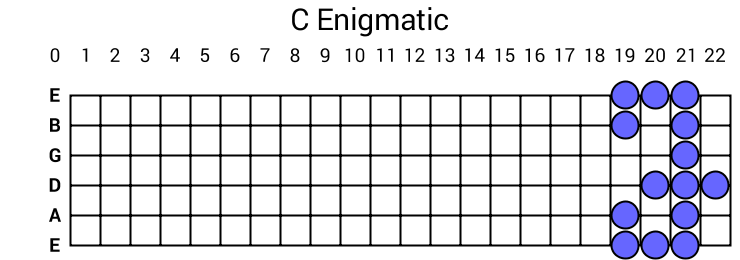 C Enigmatic