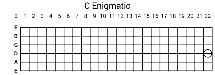 C Enigmatic