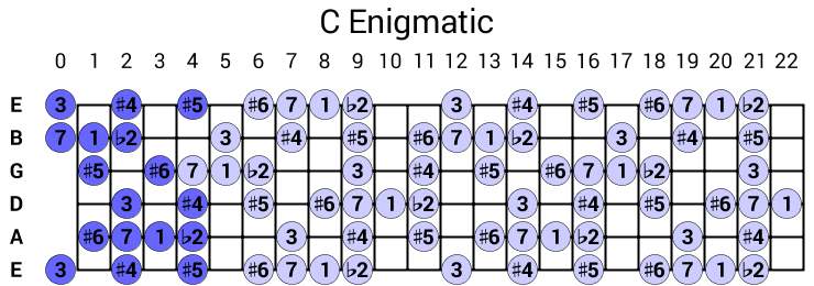 C Enigmatic