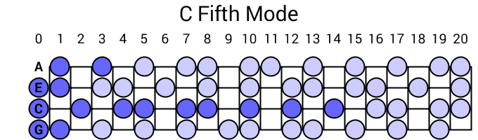 C Fifth Mode