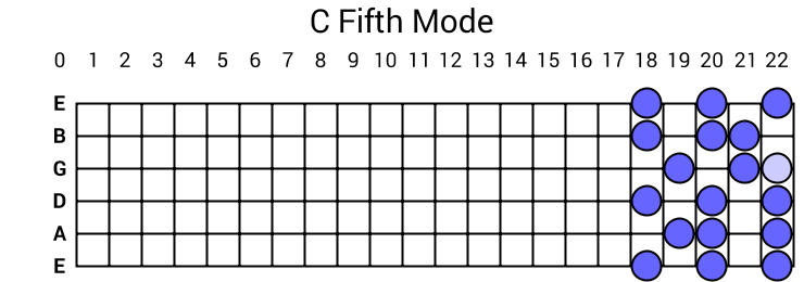 C Fifth Mode