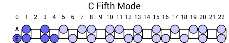 C Fifth Mode
