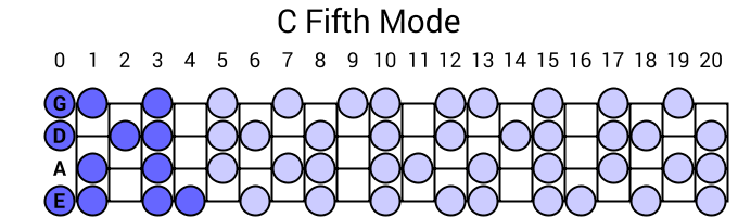 C Fifth Mode