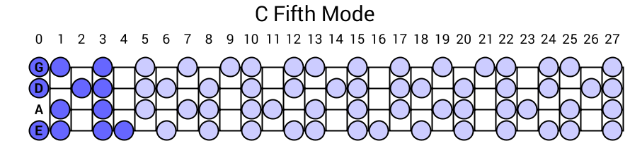 C Fifth Mode