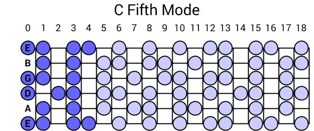 C Fifth Mode