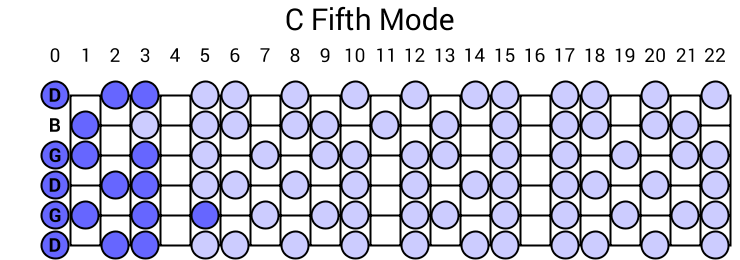 C Fifth Mode