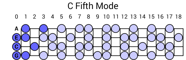 C Fifth Mode